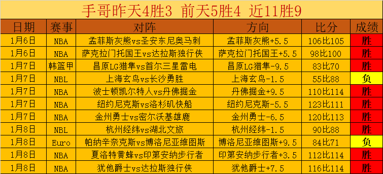 首个九连败,队伍诞生,选手回击网,一号娱乐,一号娱乐官方,一号娱乐登录,一号娱乐入口,一号娱乐登录