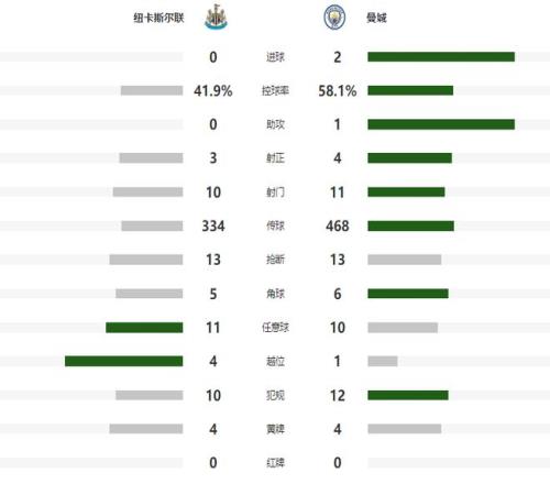 乌拉甲普罗,格雷索主场,预测,一号娱乐,一号娱乐官方,一号娱乐登录,一号娱乐入口,一号娱乐登录