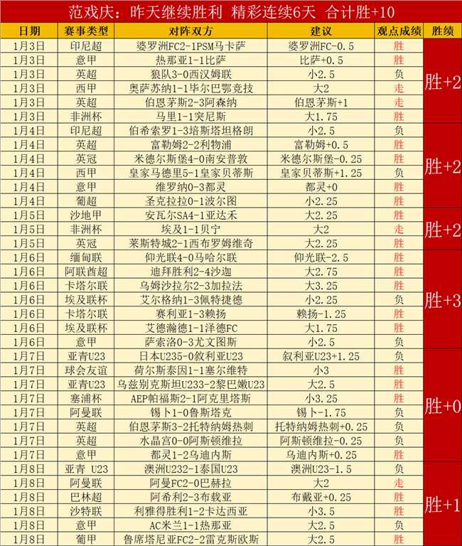 南美杯三连,胜分析,分组赛专家,一号娱乐,一号娱乐官方,一号娱乐登录,一号娱乐入口,一号娱乐登录