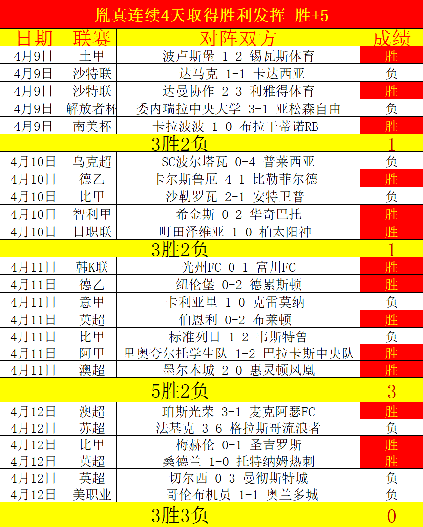赵继伟,分享日常,共进晚餐,一号娱乐,一号娱乐官方,一号娱乐登录,一号娱乐入口,一号娱乐登录