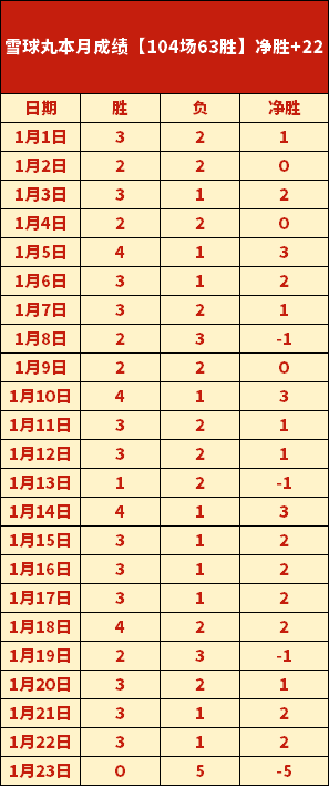 大乐透期号,专家推荐,主队主场能,一号娱乐,一号娱乐官方,一号娱乐登录,一号娱乐入口,一号娱乐登录