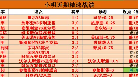 拜仁力克德甲对手，卡尼帽子戏法破纪录，狂轰50球超越夏兰特里程碑