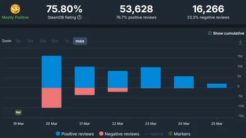 西班牙人1-0馬略卡：羅德里格斯獨取頭籌，武磊休戰