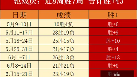 一号娱乐 160203